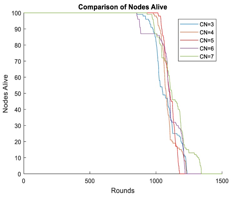 Figure 13