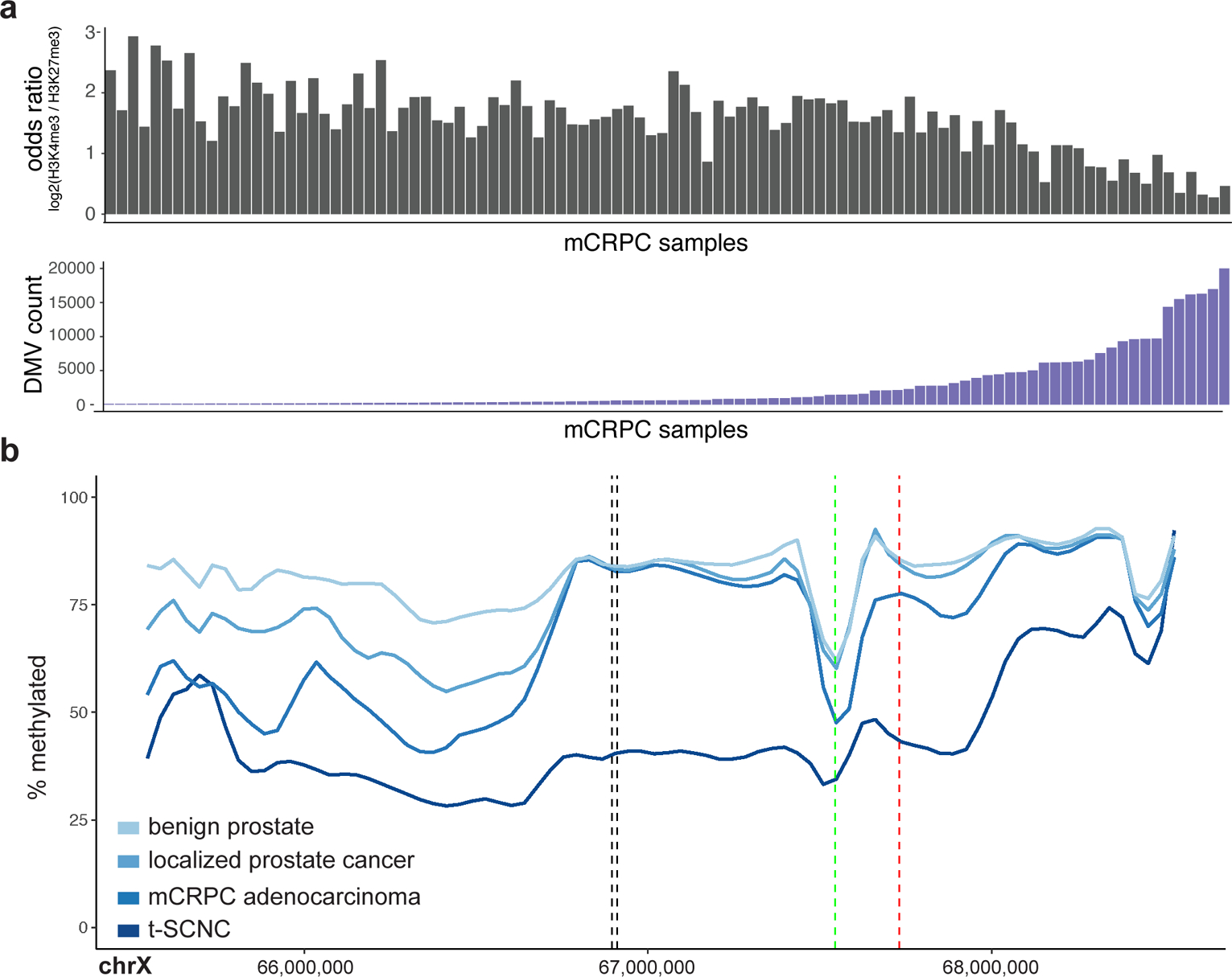 Figure 2: