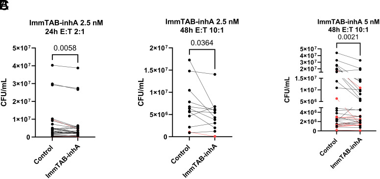 Fig. 9.