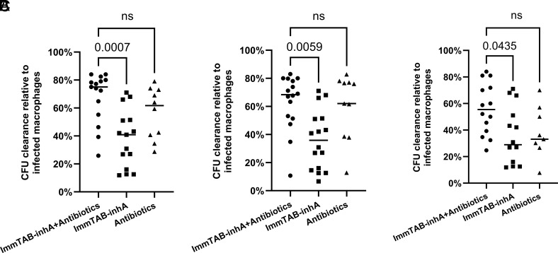 Fig. 10.