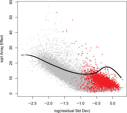 Figure 7.