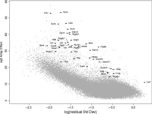 Figure 6.