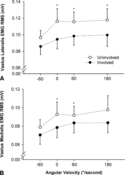 Fig. 2A–B