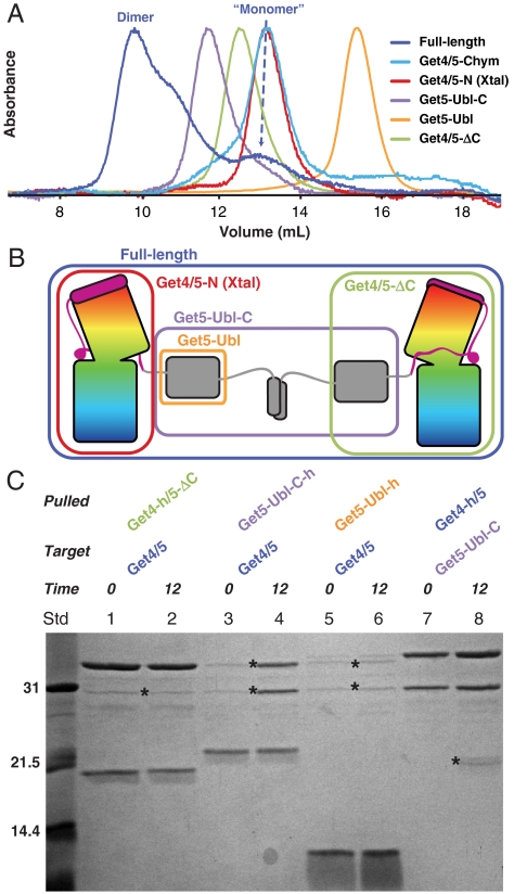 Fig. 3.