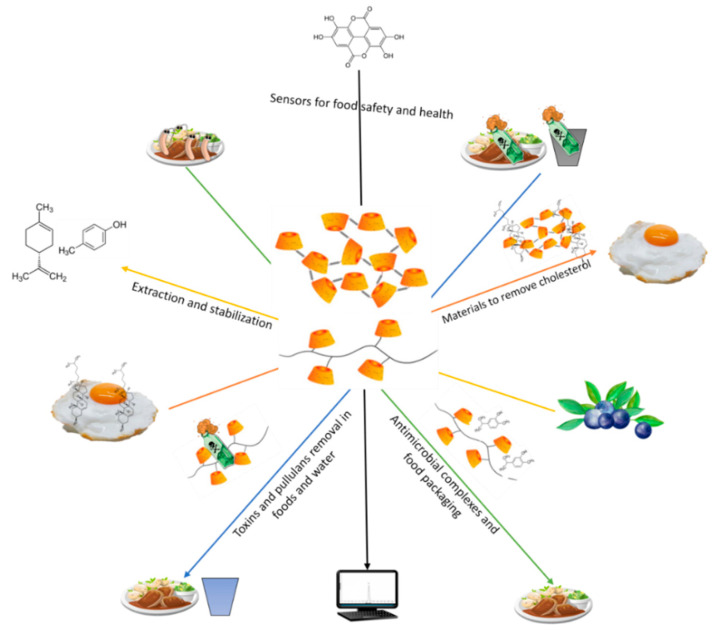 Scheme 2