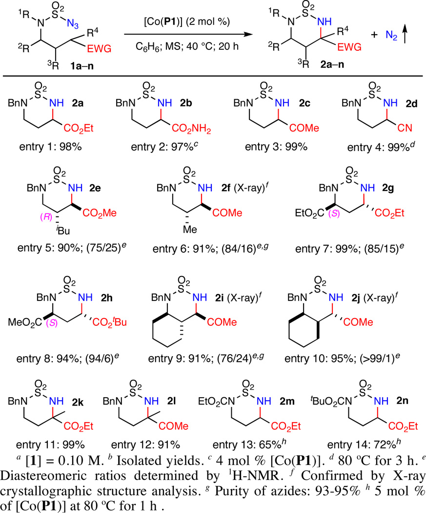 Scheme 2