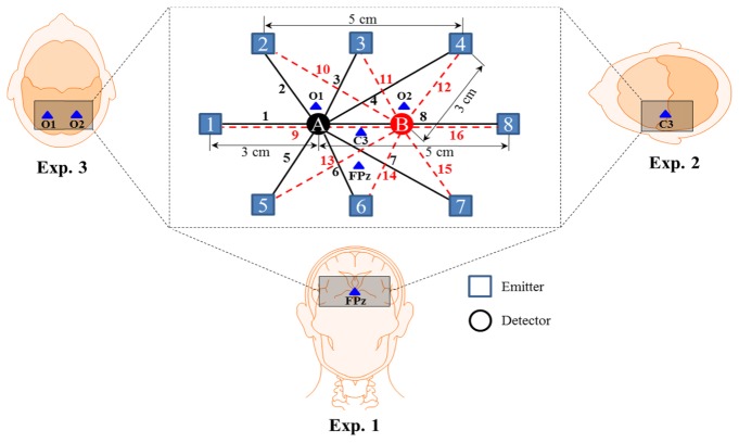 Fig. 4