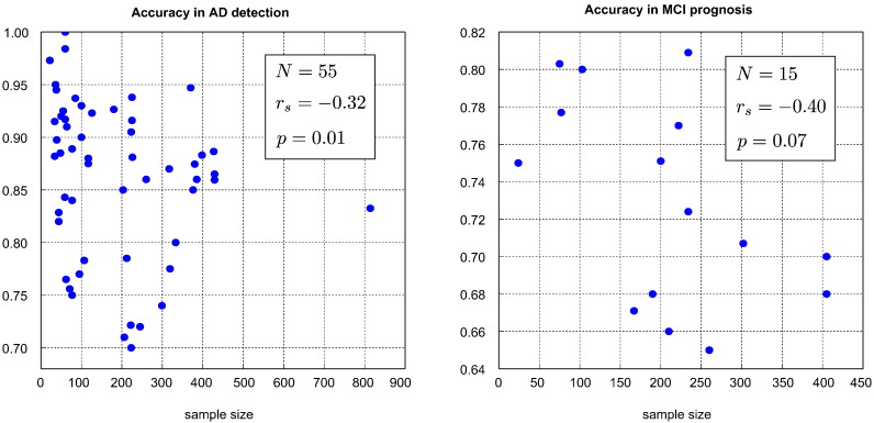 Fig. 11