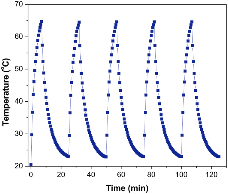 Fig. 7.