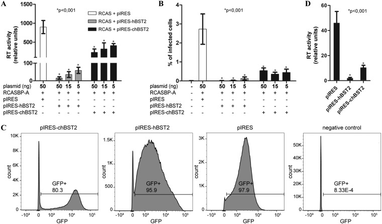 FIG 3