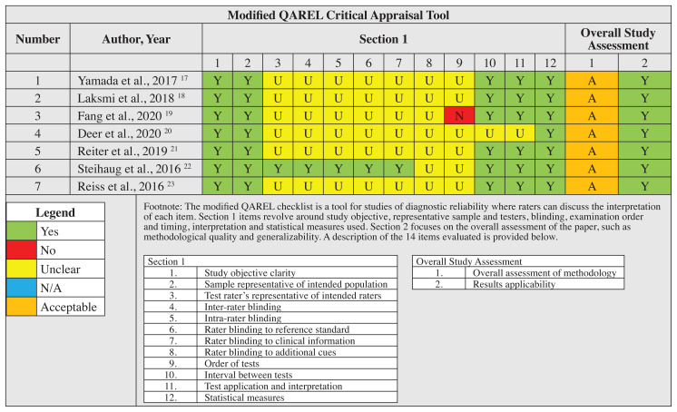 graphic file with name jcca-66-118t1.jpg