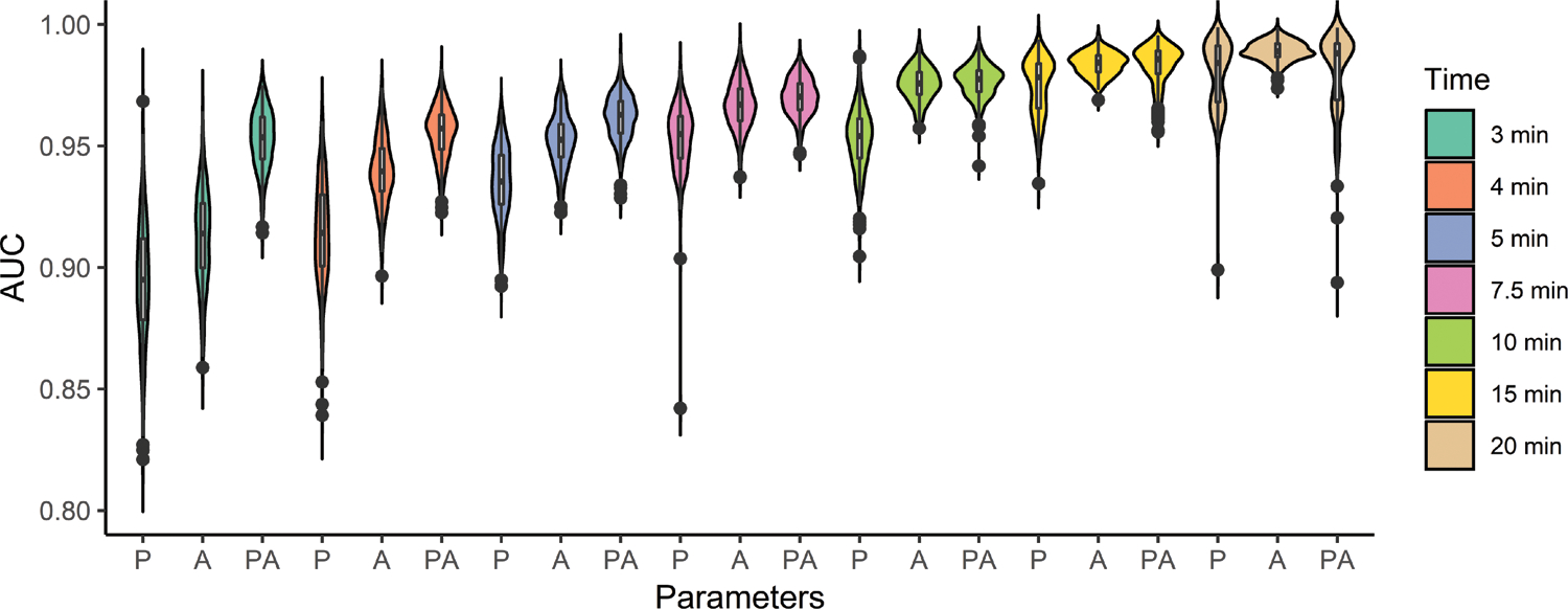 Figure 3: