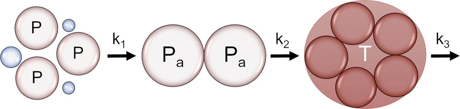 Figure 1: