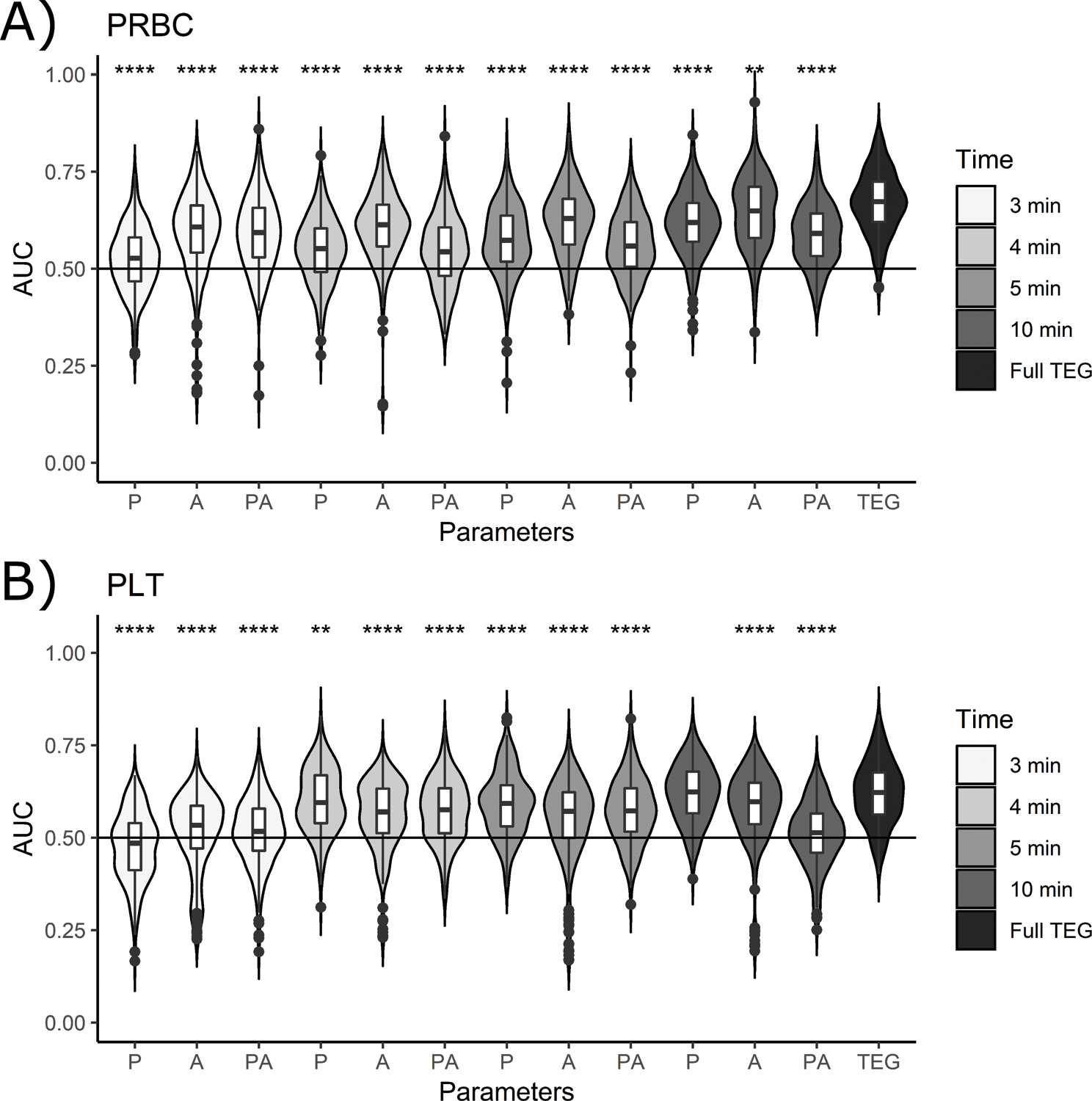 Figure 4: