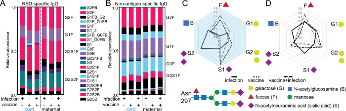 Figure 5: