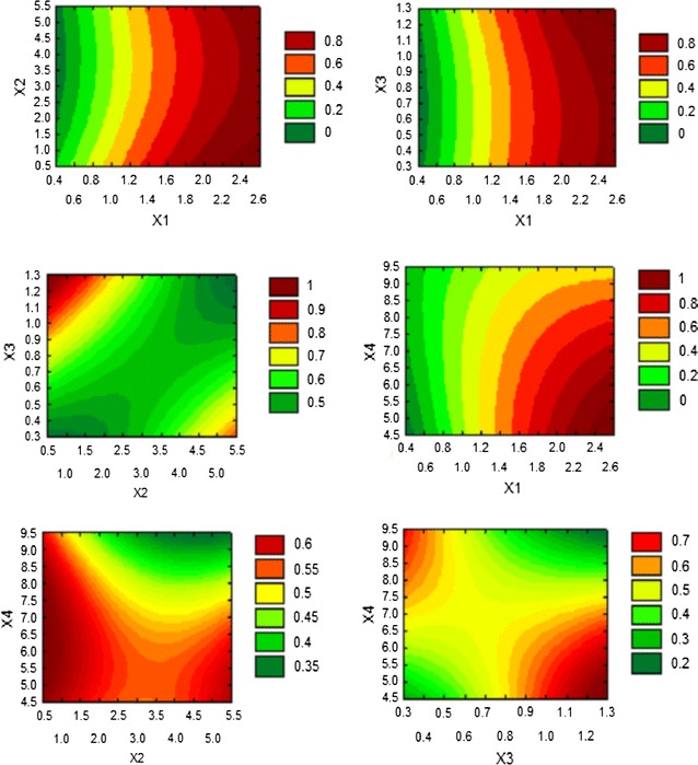 Fig. 3