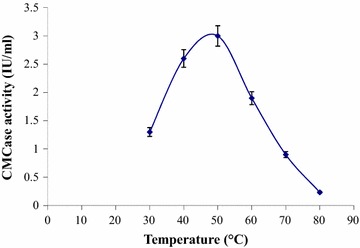 Fig. 5