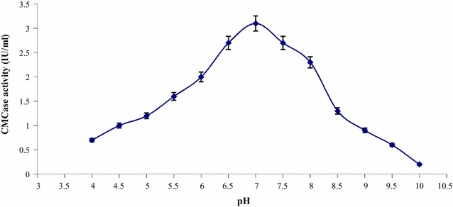 Fig. 4