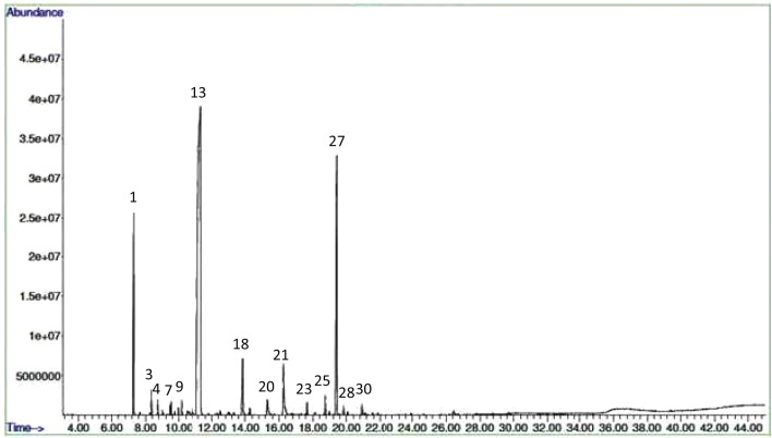 Fig. 5