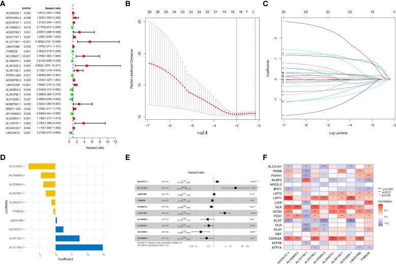 Figure 2