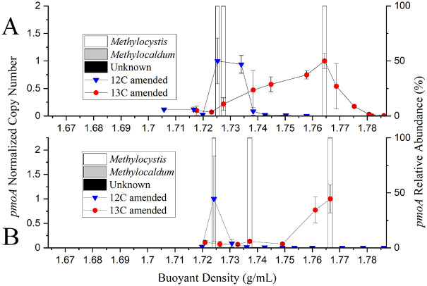 FIG 3