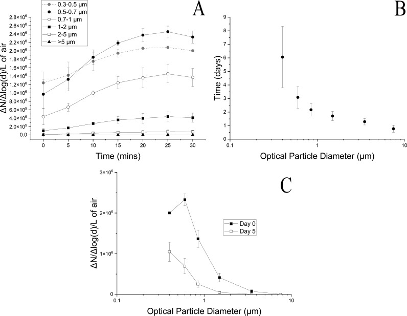 FIG 2