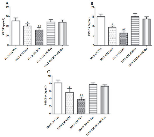 Figure 11.