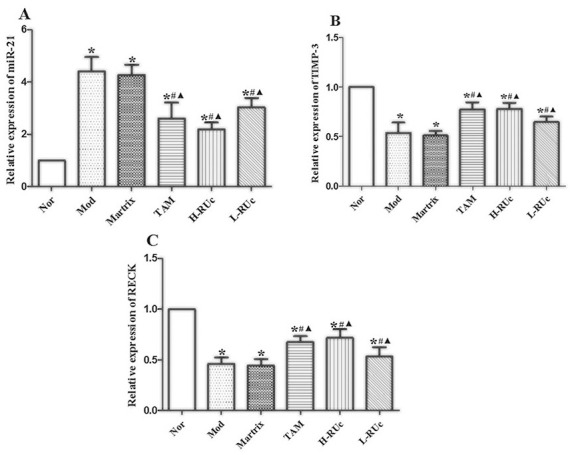 Figure 17.