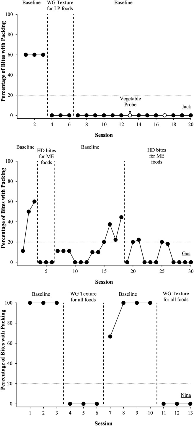 Fig. 6.