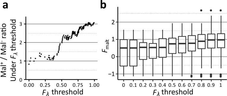 Fig. 5.