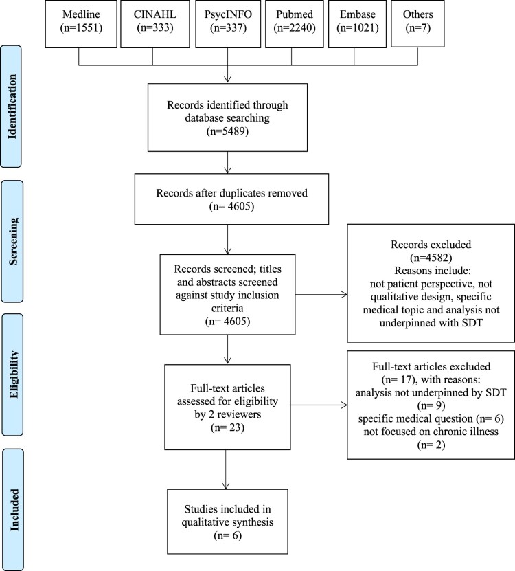 Figure 1.