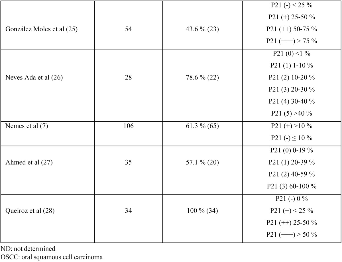 graphic file with name medoral-18-e219-t002.jpg