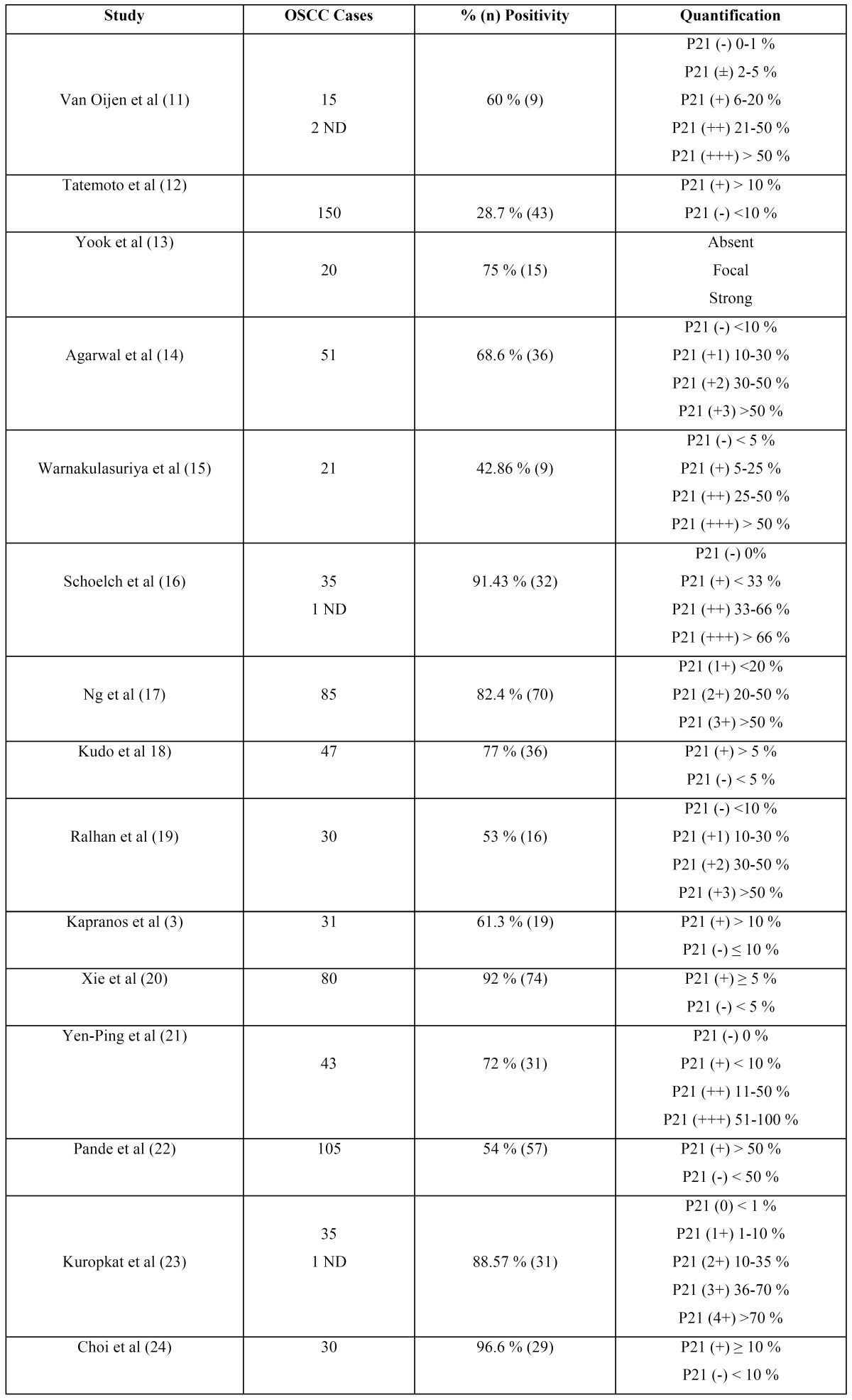 graphic file with name medoral-18-e219-t001.jpg