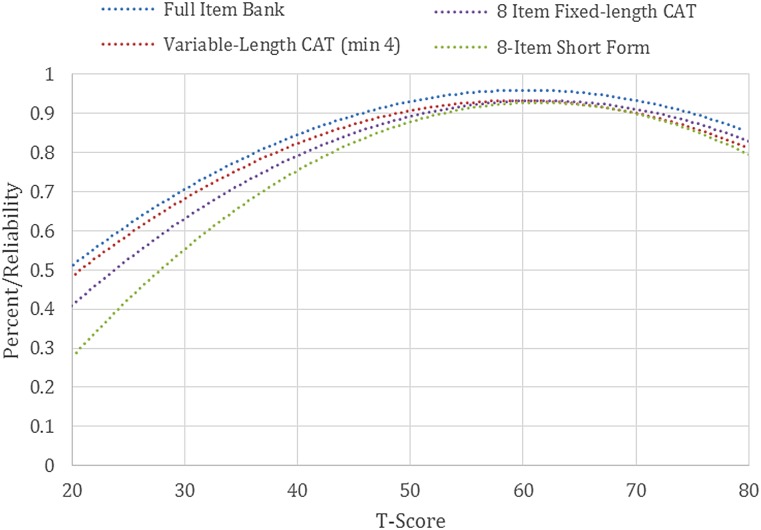 Figure 2 