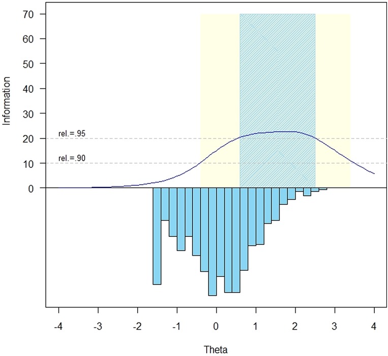 Figure 1 