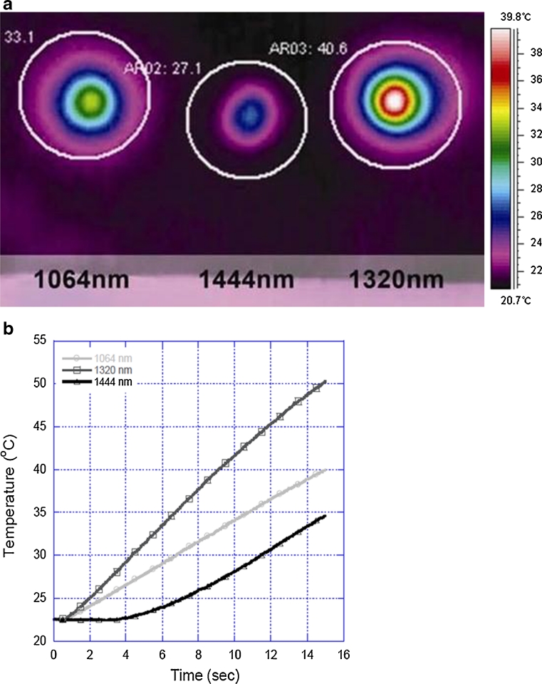 Fig. 7