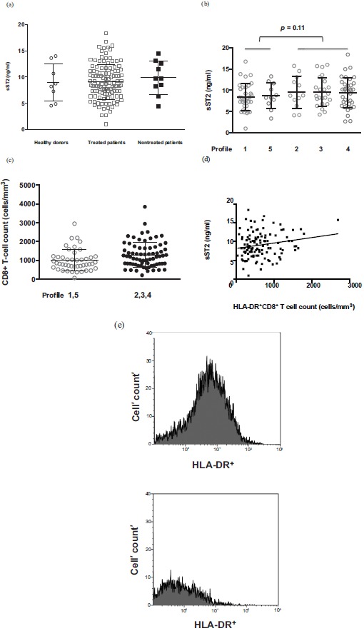 Fig. (1)