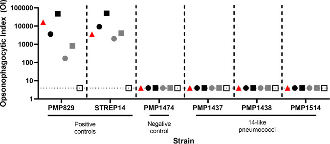 FIG 3