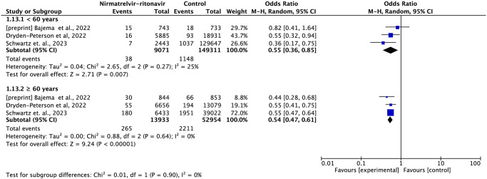 Fig 10