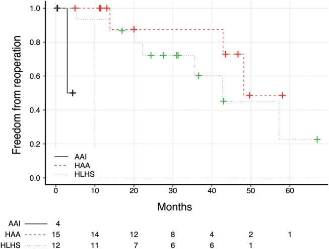 Figure 2: