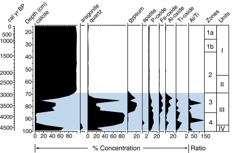 Fig. 3.