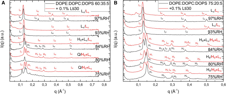 Fig. 4.