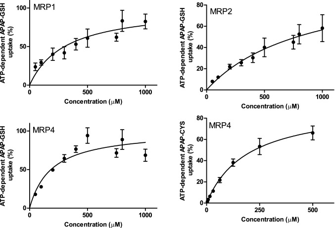 Fig. 2