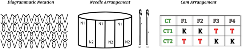 Fig. 2