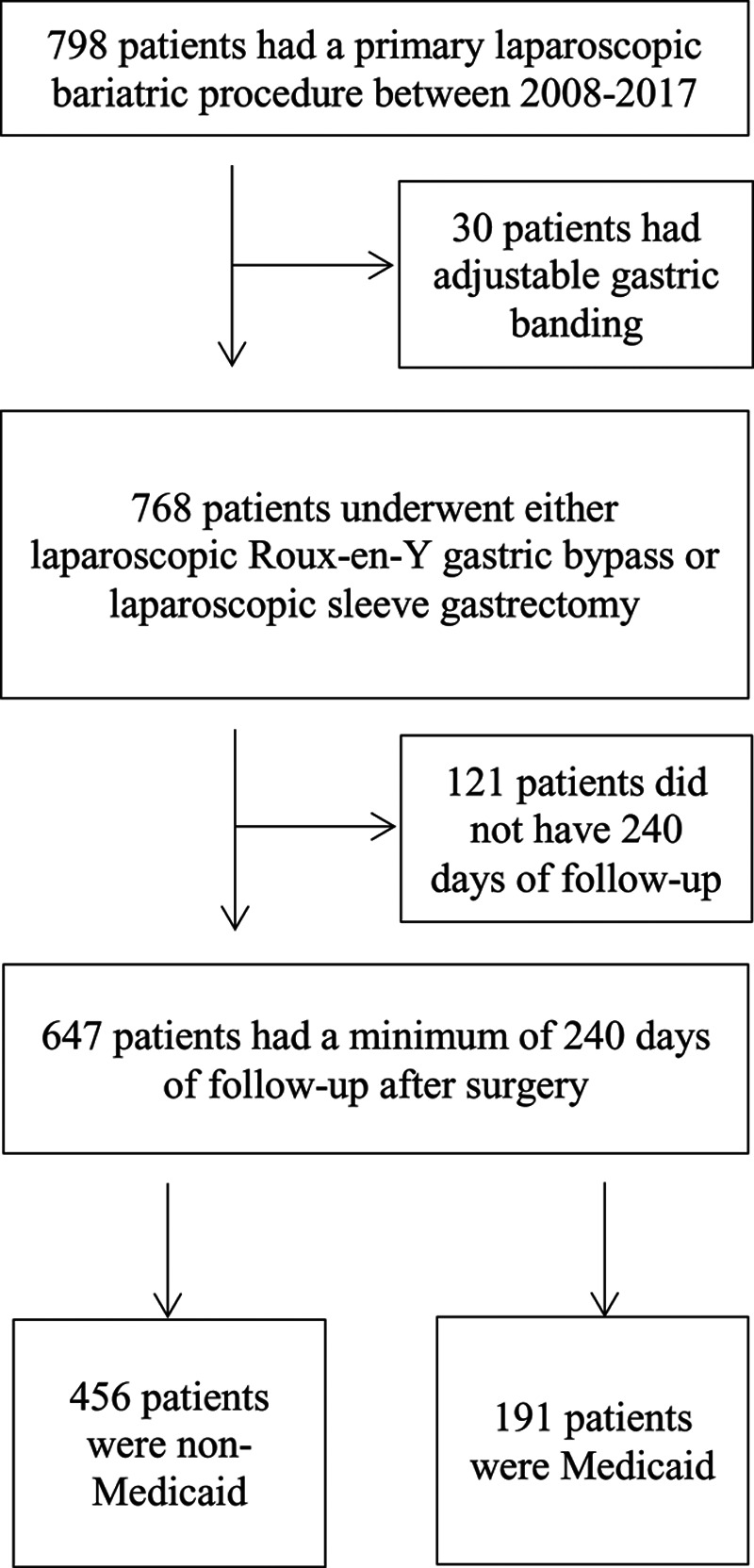 FIGURE 1.