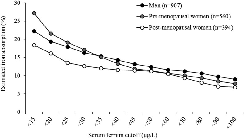 FIGURE 3