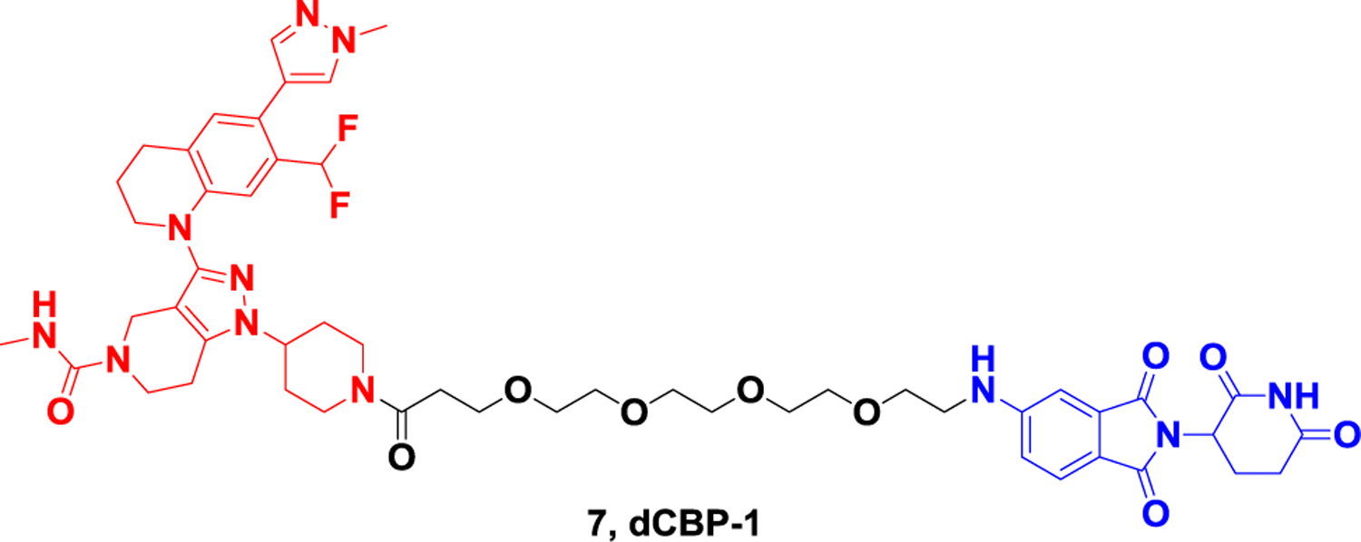 Figure 7.