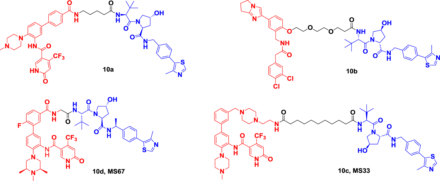 Figure 10.