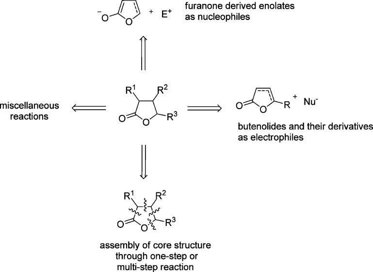 Scheme 2