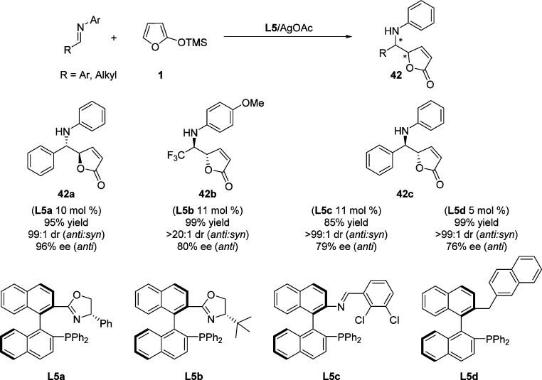 Scheme 22